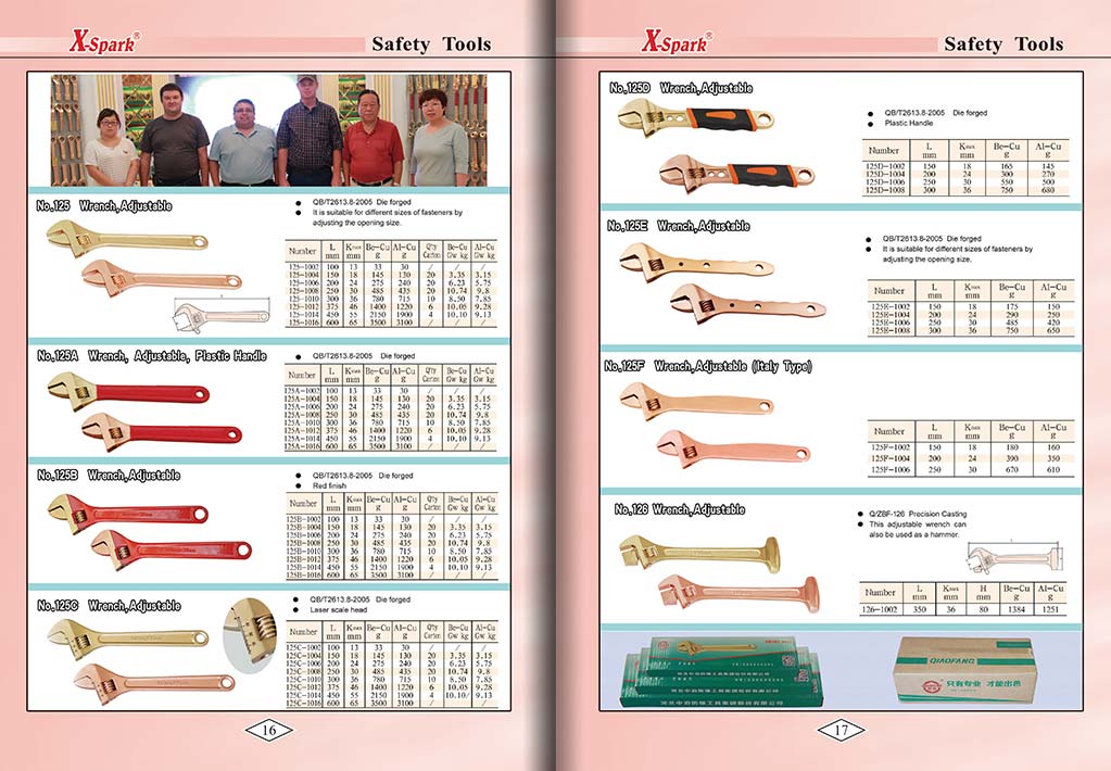 Botou Safety Tools E-Catalog