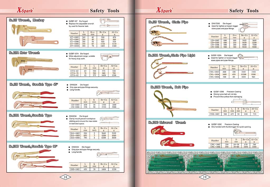 Botou Safety Tools E-Catalog