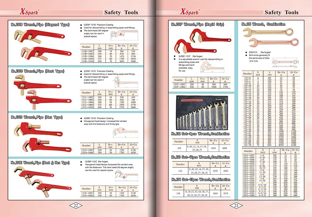 Botou Safety Tools E-Catalog