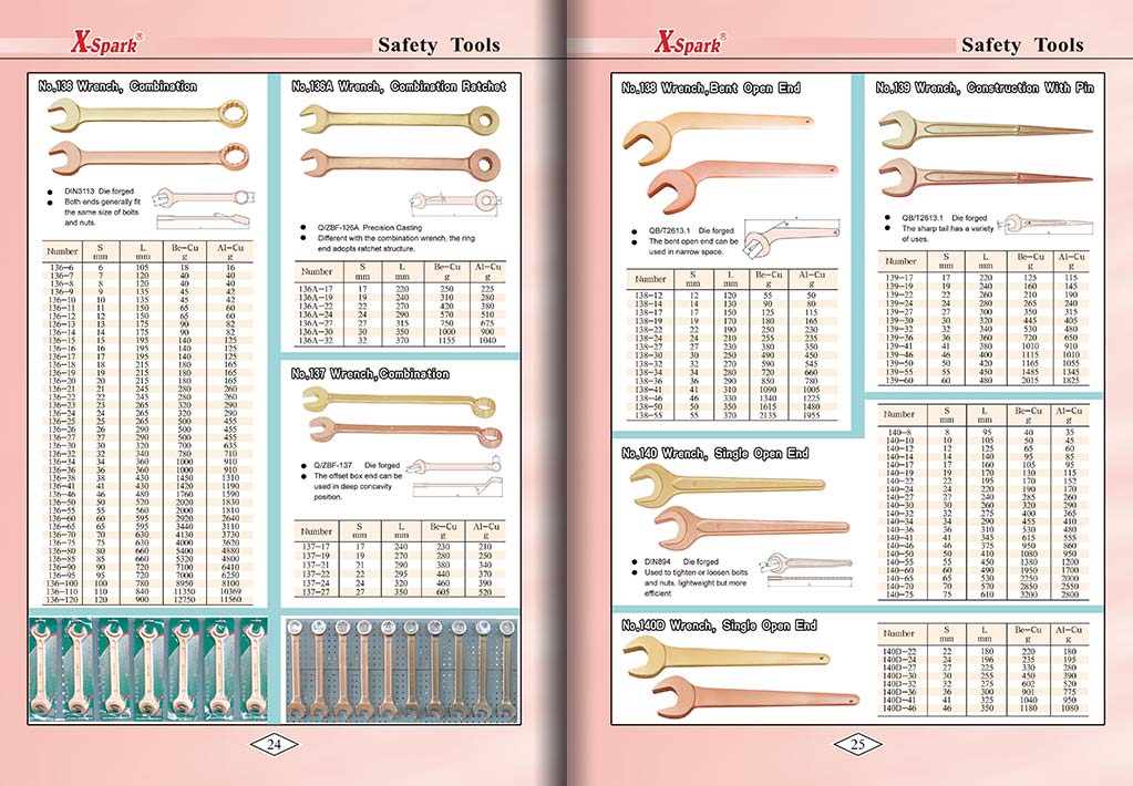 Botou Safety Tools E-Catalog