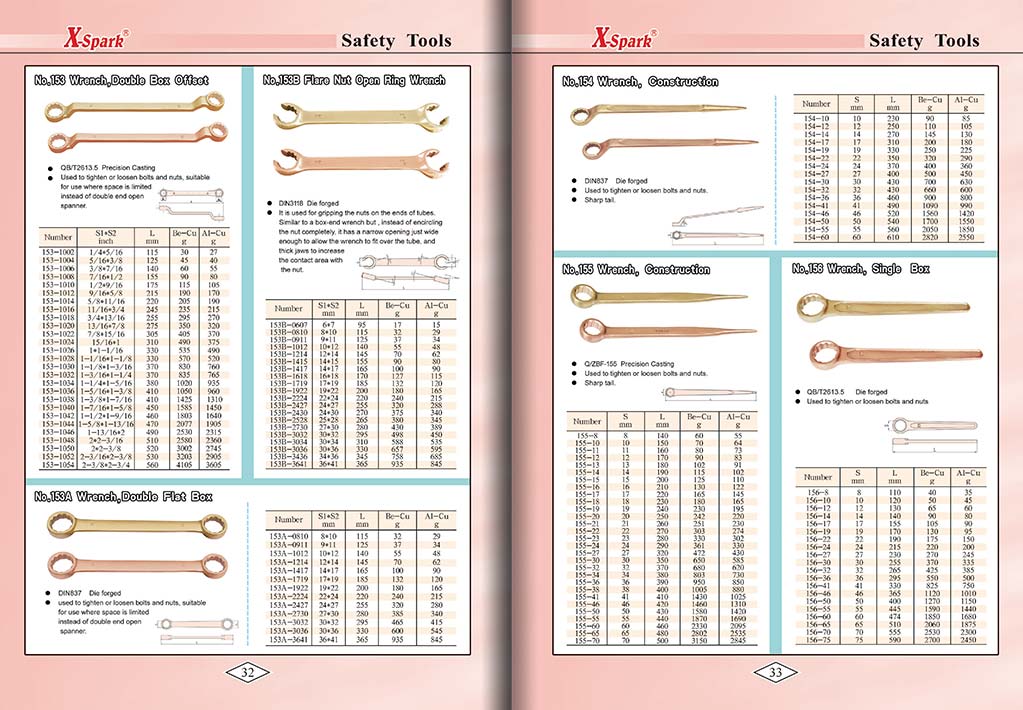 Botou Safety Tools E-Catalog