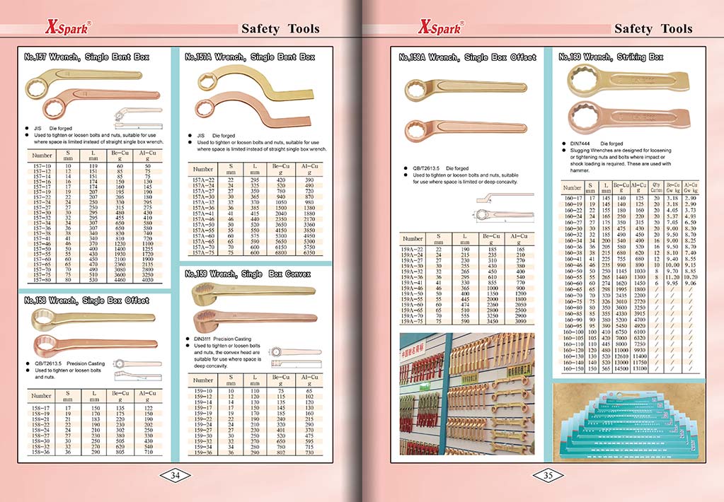 Botou Safety Tools E-Catalog