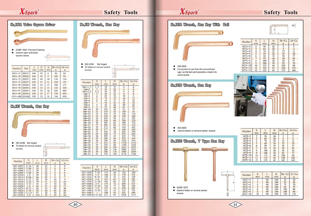 Botou Safety Tools E-Catalog