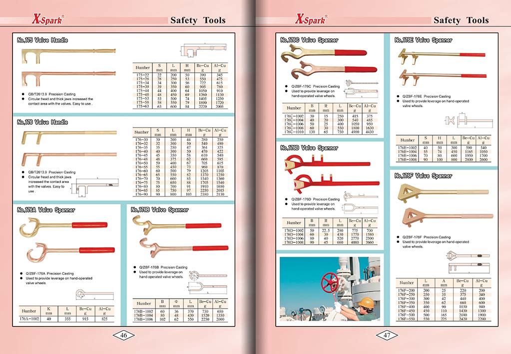 Botou Safety Tools E-Catalog