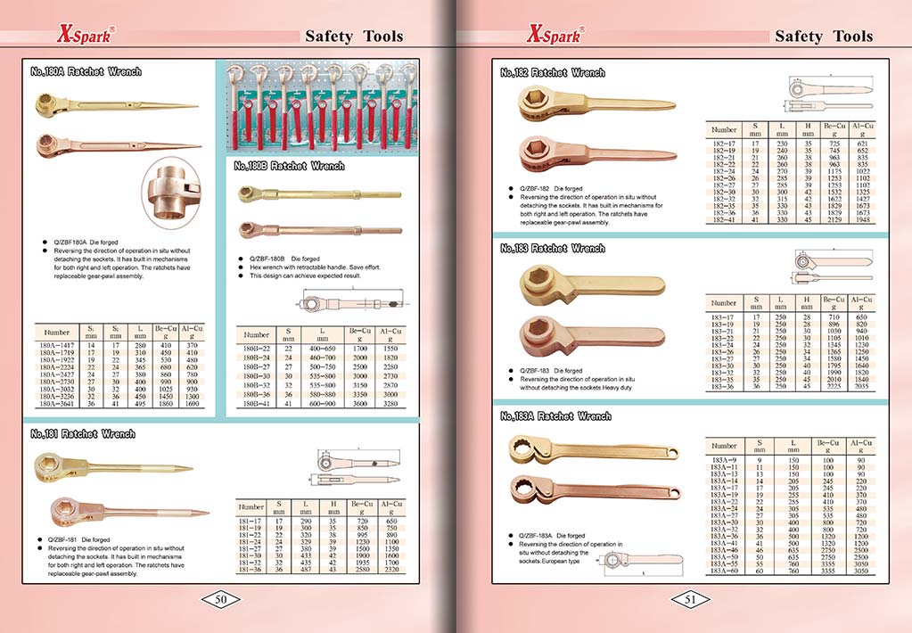 Botou Safety Tools E-Catalog