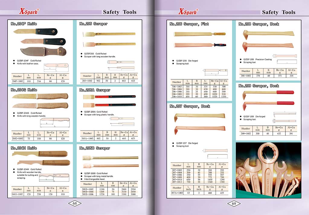 Botou Safety Tools E-Catalog