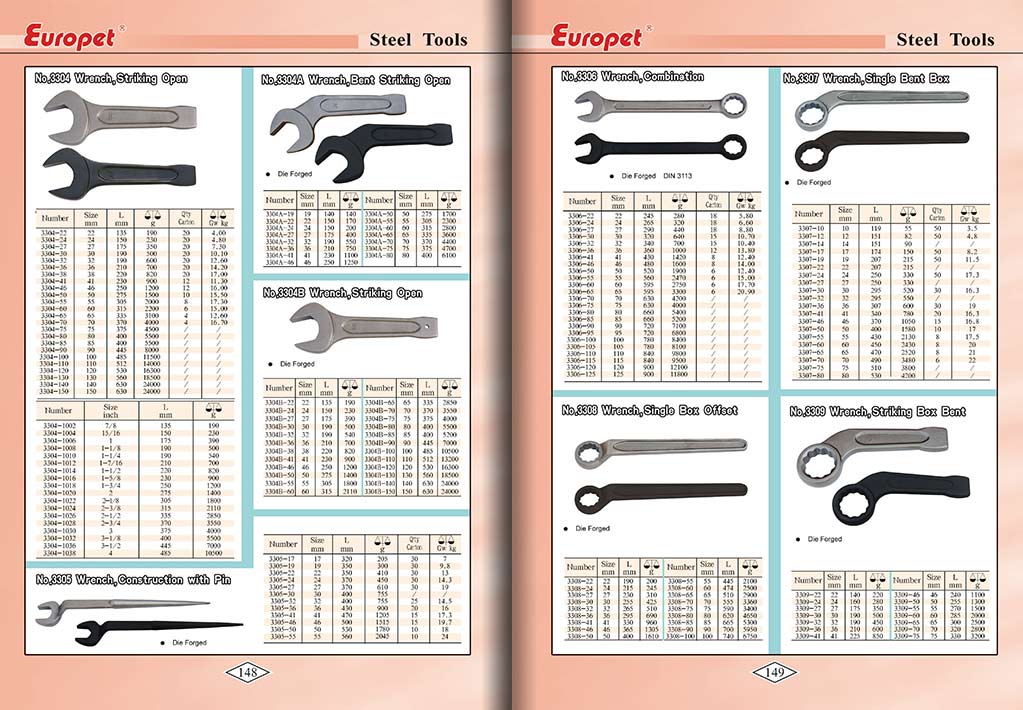 Botou Safety Tools E-Catalog