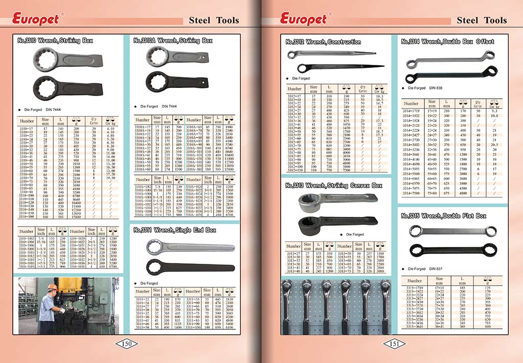 Botou Safety Tools E-Catalog