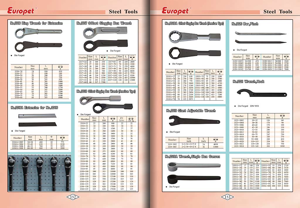 Botou Safety Tools E-Catalog