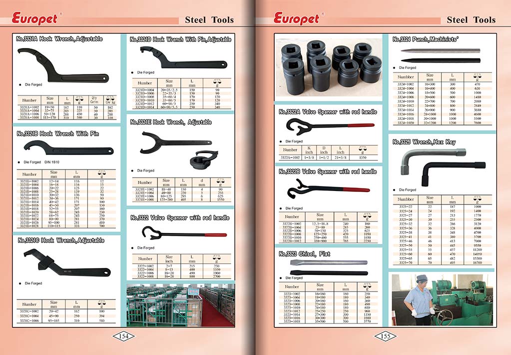 Botou Safety Tools E-Catalog