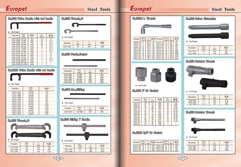 Botou Safety Tools E-Catalog