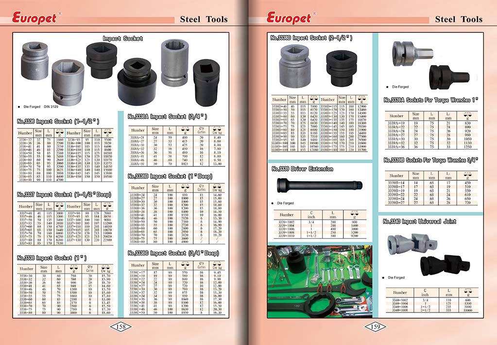 Botou Safety Tools E-Catalog