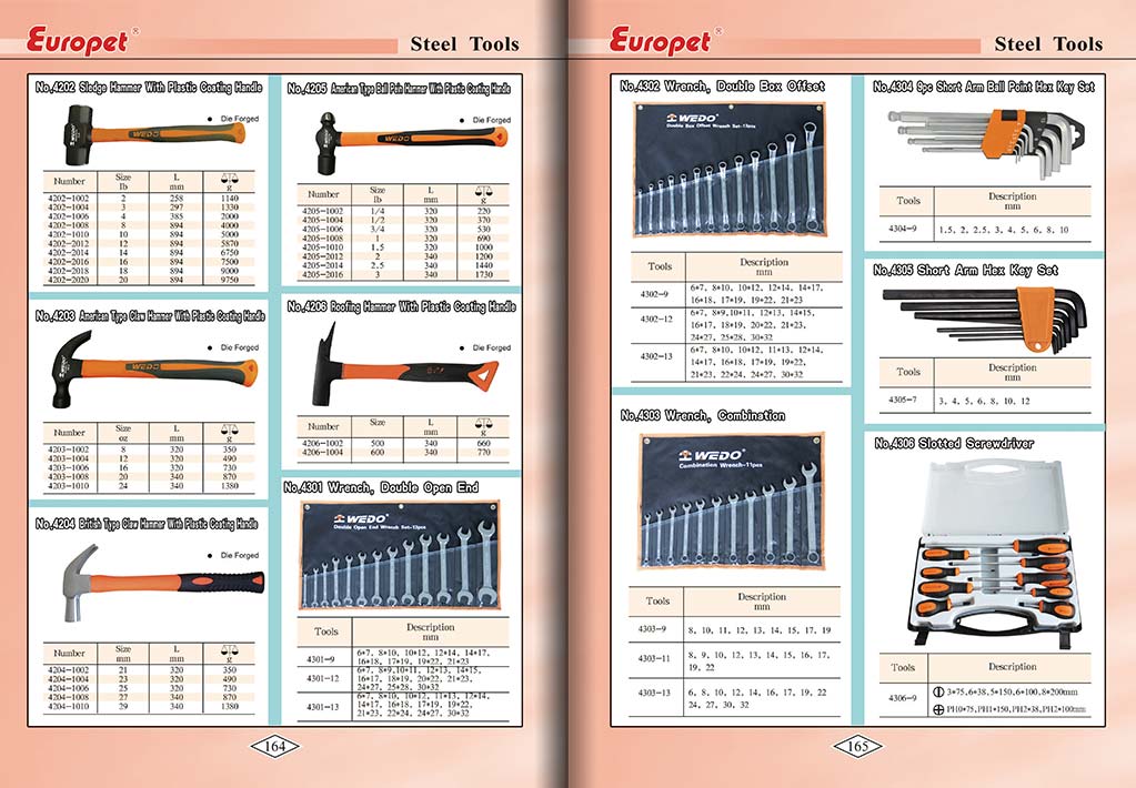 Botou Safety Tools E-Catalog