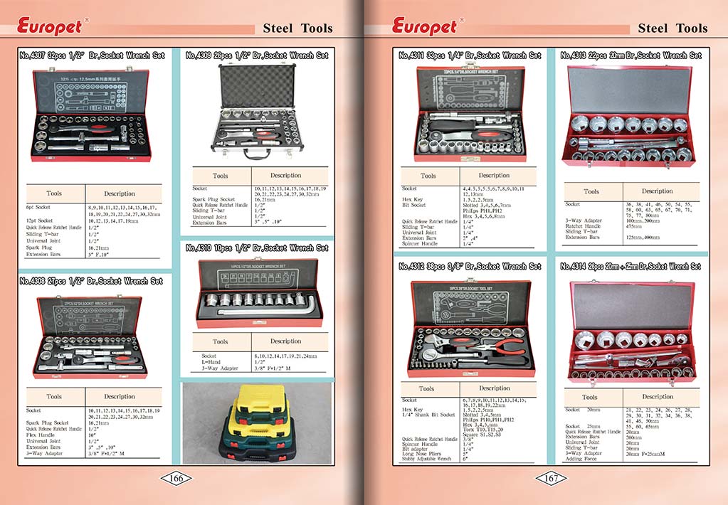 Botou Safety Tools E-Catalog