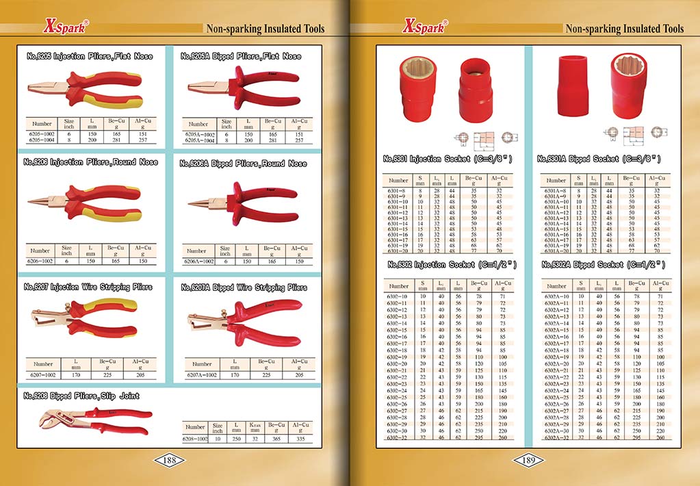 Botou Safety Tools E-Catalog