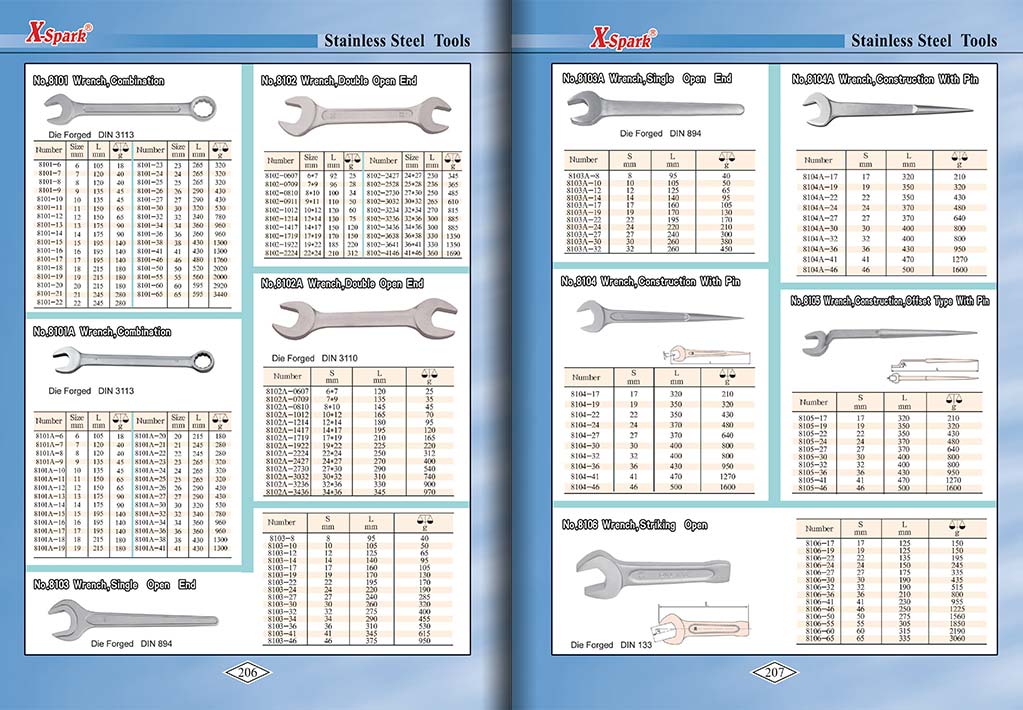 Botou Safety Tools E-Catalog