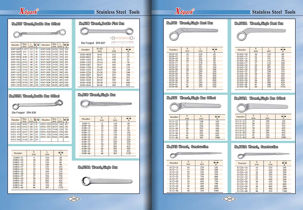 Botou Safety Tools E-Catalog