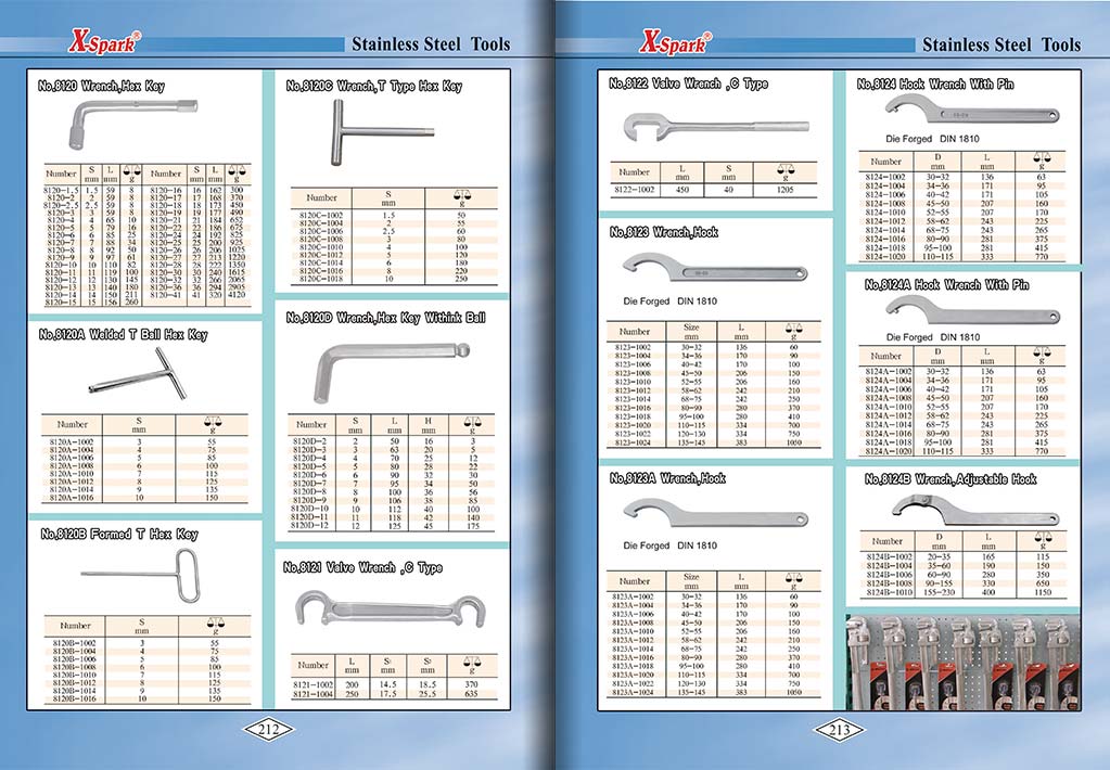 Botou Safety Tools E-Catalog