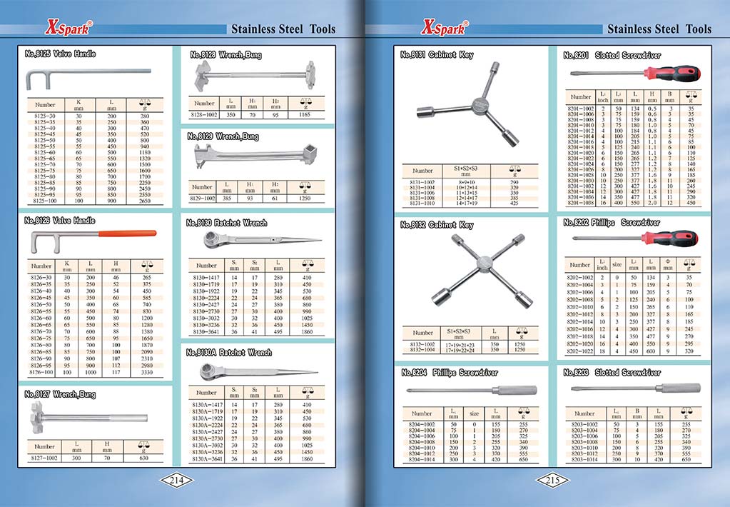 Botou Safety Tools E-Catalog