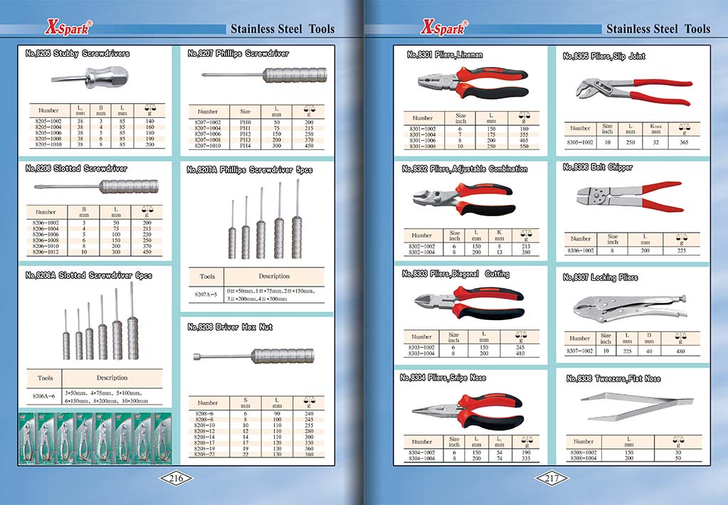 Botou Safety Tools E-Catalog