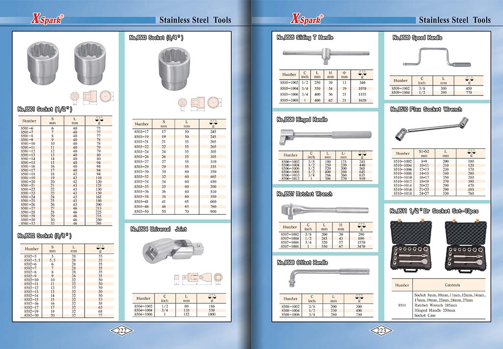 Botou Safety Tools E-Catalog